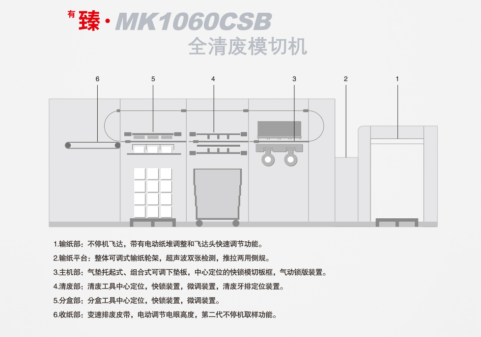 <sup>有</sup>臻 · MK1060CSB 全清廢模切機(jī)