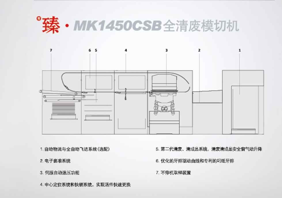 <sup>有</sup>臻·MK1450CSB 全清廢模切機(jī)